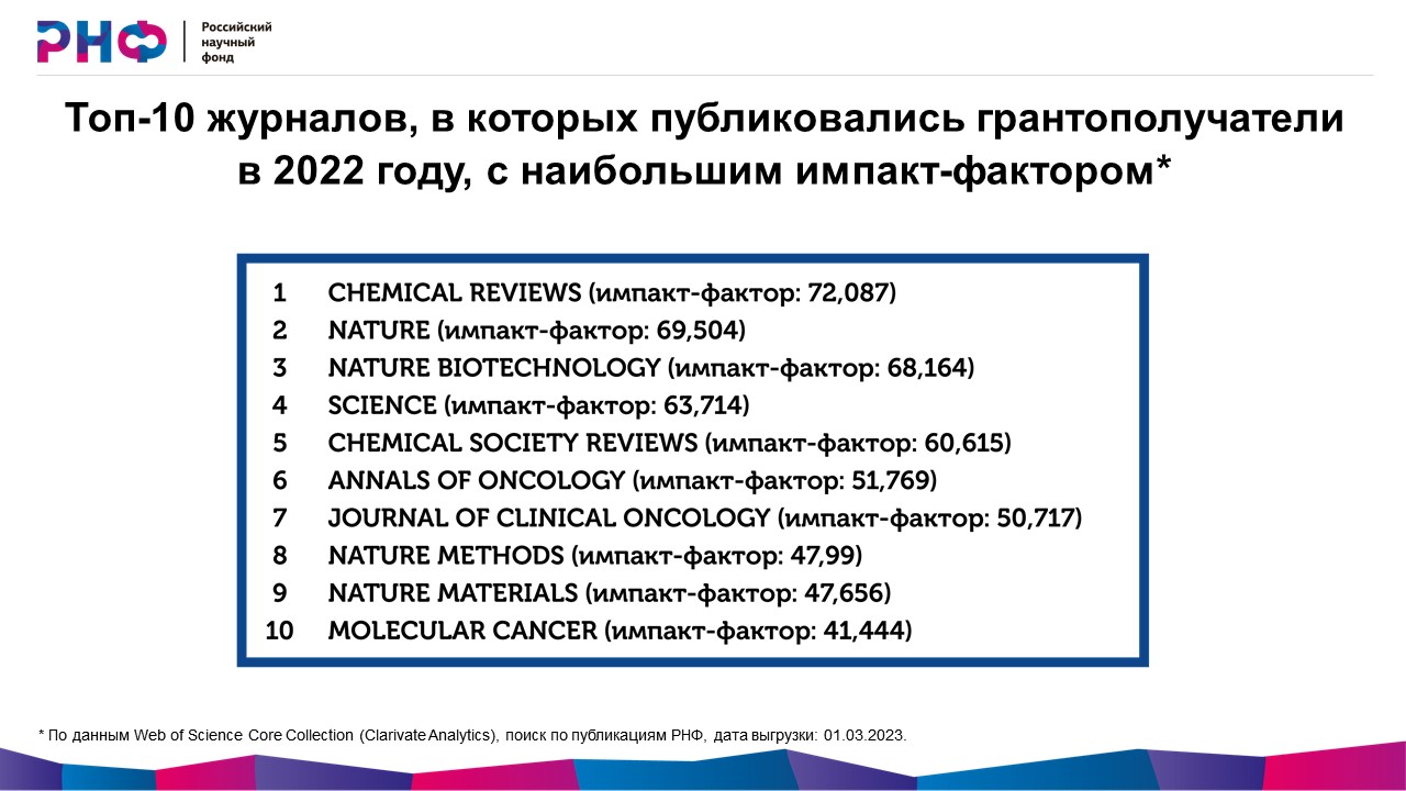 Российский научный фонд проекты. Отчет 2022.