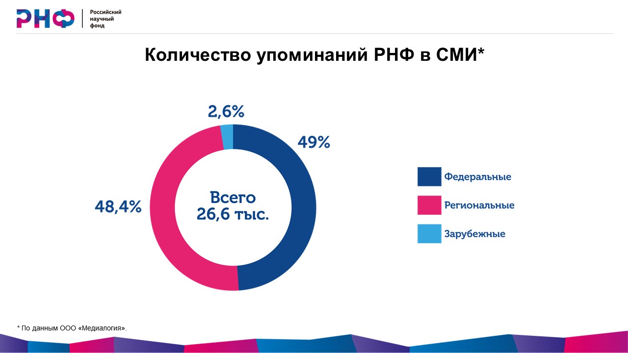 Рнф результаты конкурсов