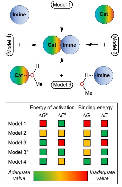 Новая химическая модель поможет точно рассчитать активность ...