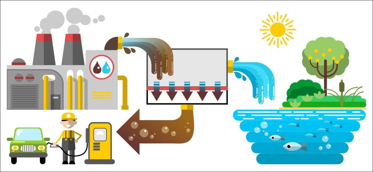 Завод загрязняет воду рисунок
