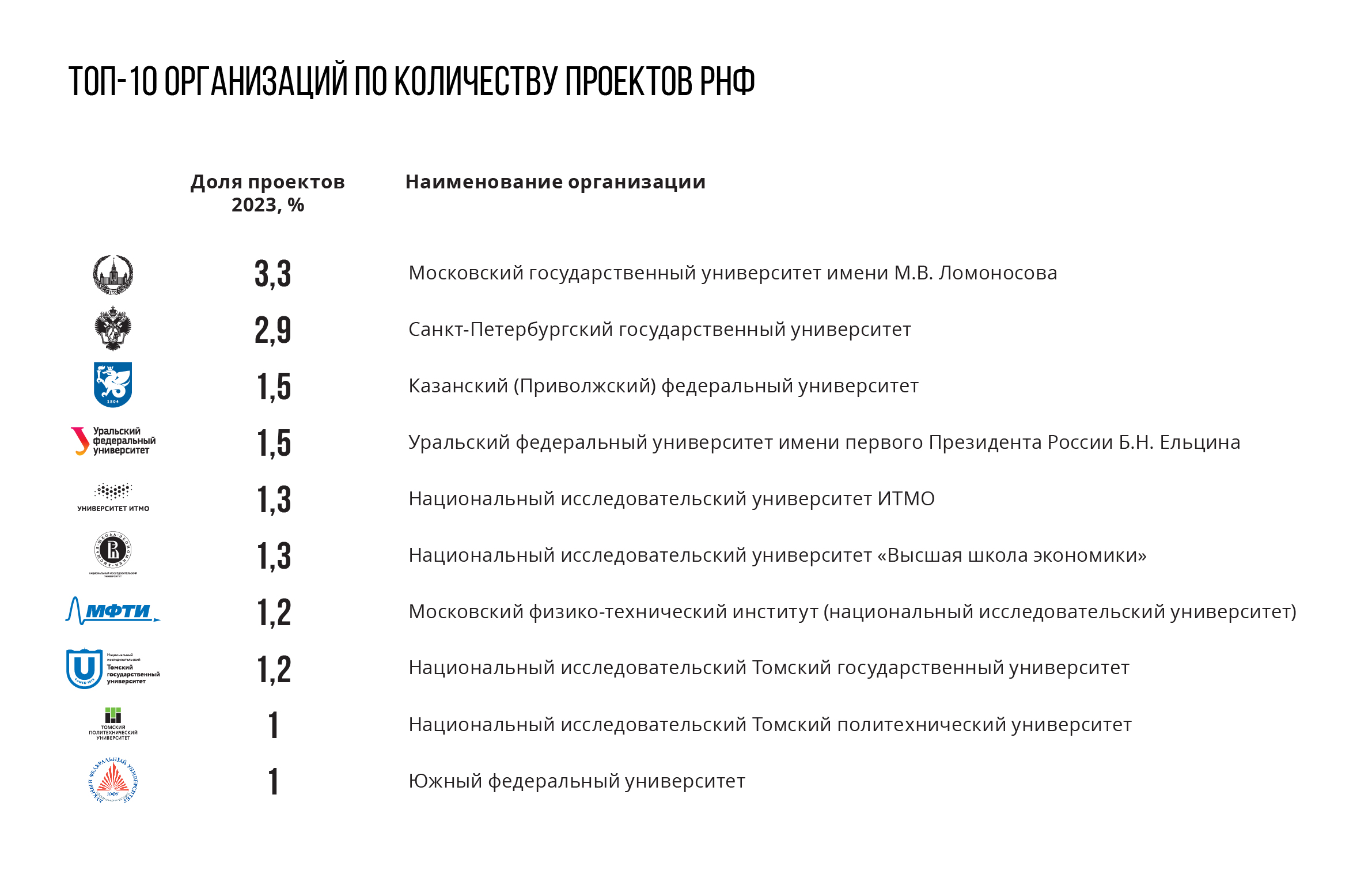 Опубликован отчет о результатах деятельности Российского научного фонда в  2023 году