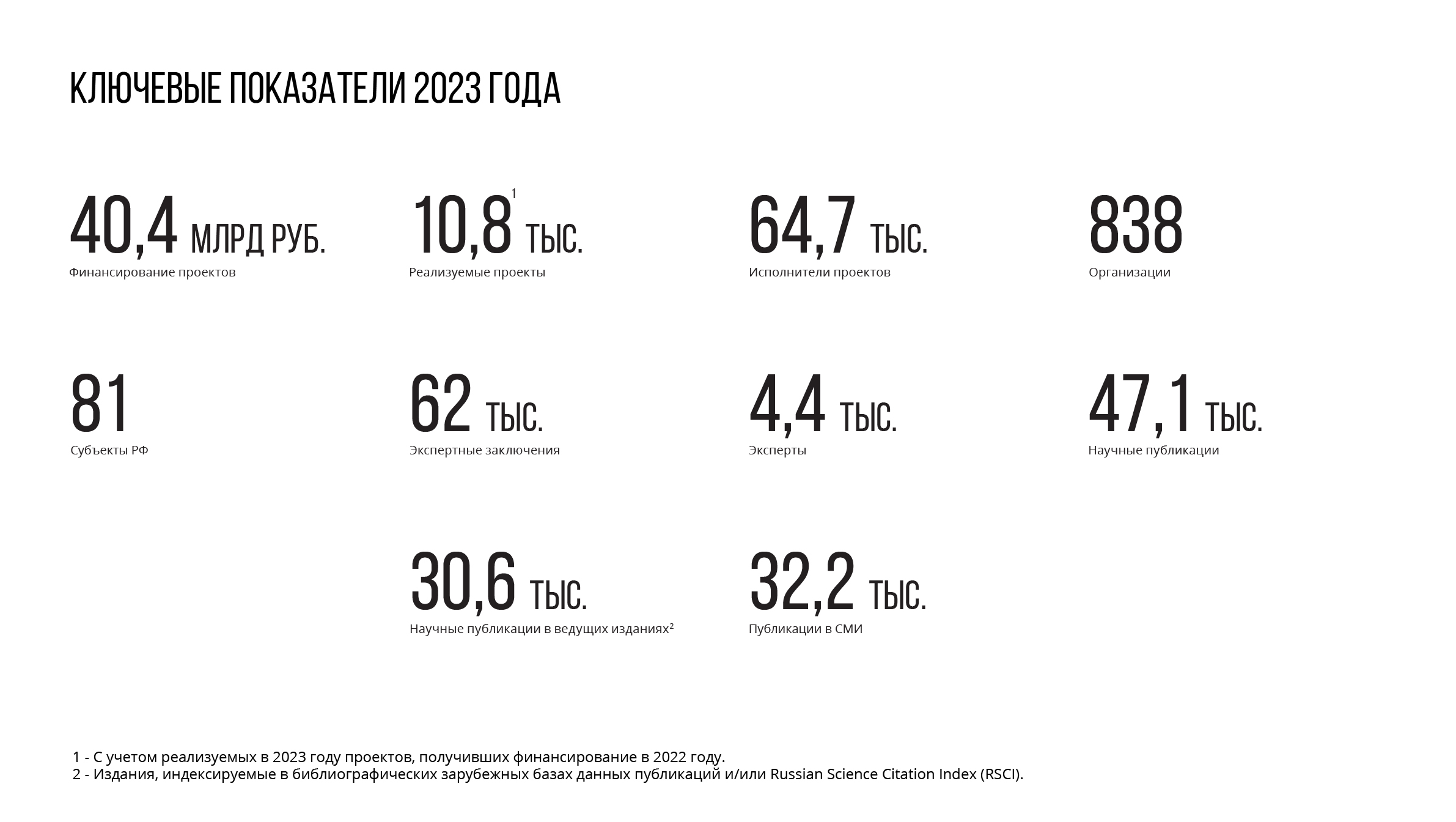 Опубликован отчет о результатах деятельности Российского научного фонда в  2023 году