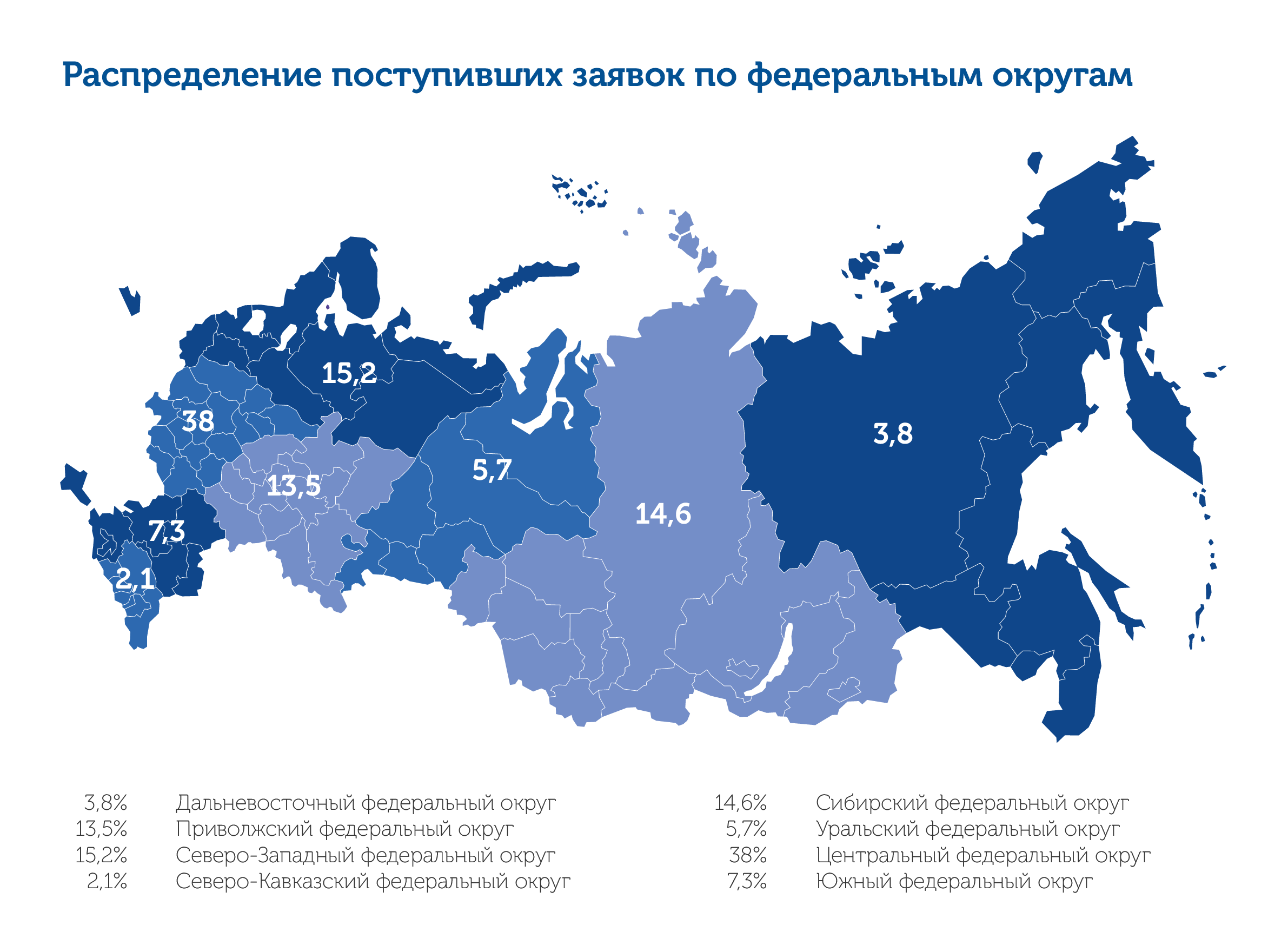 Российская научная карта. Статистика научных исследований 2020 год. Распределение земель РФ по категориям в ЮФО за 2020 год. Количество предприятий в 96 году и 2020. Число строительных предприятий ДВФО 2020.