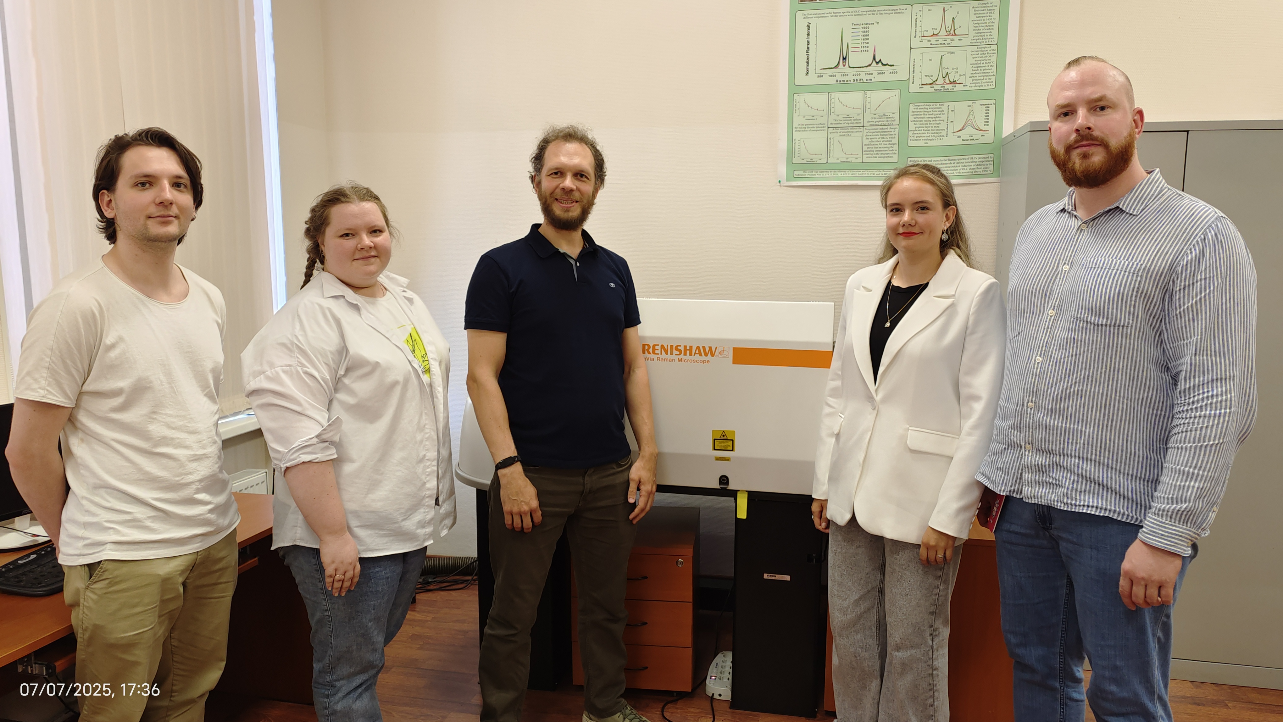 Авторы статьи. Слева направо: команда физиков — Антон Ткач, Ксения Малеева, Кирилл Богданов (руководитель проекта) — и команда химиков — Арина Павлова, Евгений Смирнов (основной исполнитель проекта). Источник: Кирилл Богданов