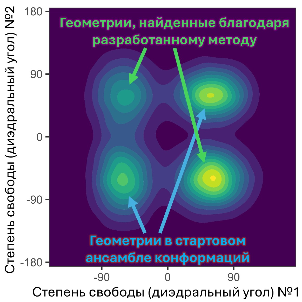 Фото части группы теоретической химии перед входом в ИОХ РАН. Источник: Иван Беспалов